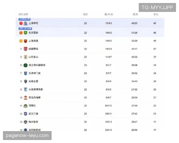 上海申花定位球王状态回暖，助力球队整体竞争力稳步提升