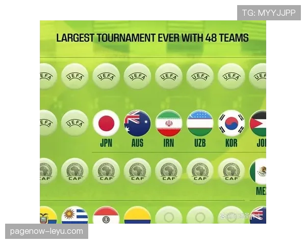 2026世界杯为什么这样排序资格 2026世界杯为什么这样排序资格