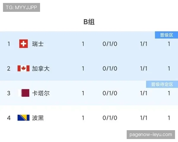 世界杯J组小组赛全部结束：四队最终成绩一览